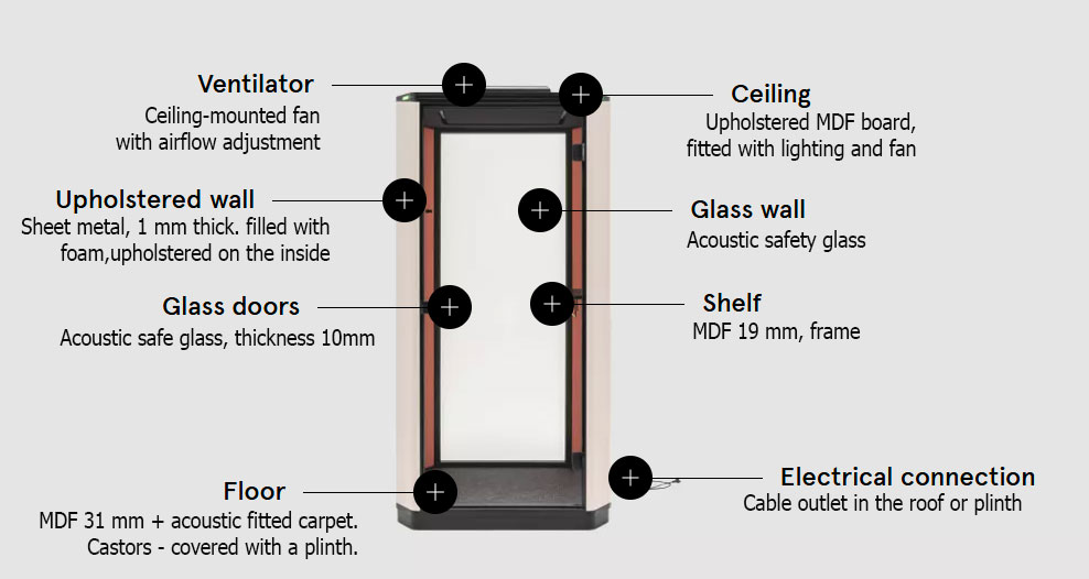 Coda Acoustic Pod Booth