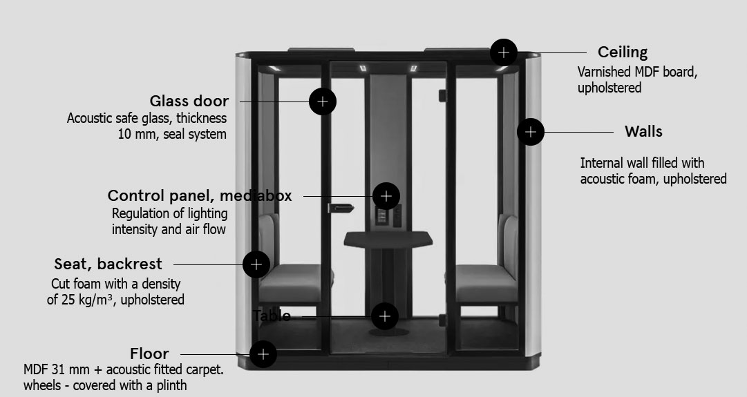 CODA 4 Persons Acoustic Meeting Pod