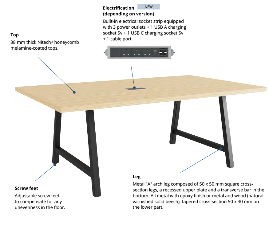 COHESION TABLE Buronomic FEATURES