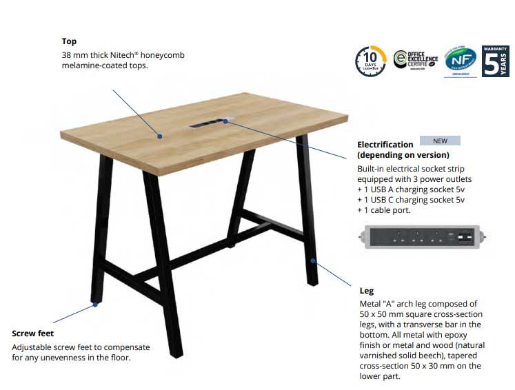 High-Table-Cohesion-Features