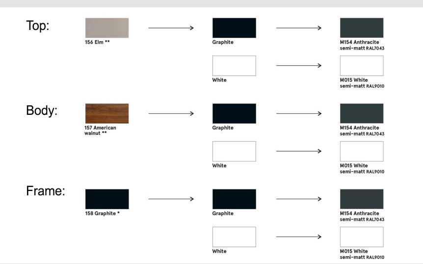 Multimedia-Gravity-Finish-Options