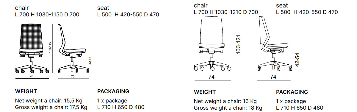 OMNIA operative chair dimensions