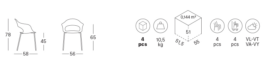 lady b scab technical details 